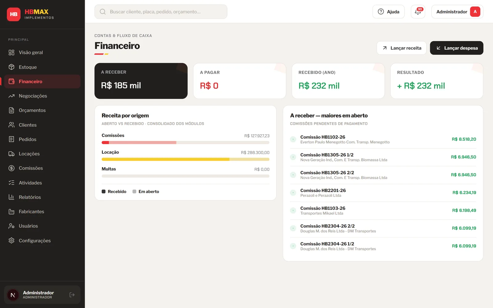 Financeiro